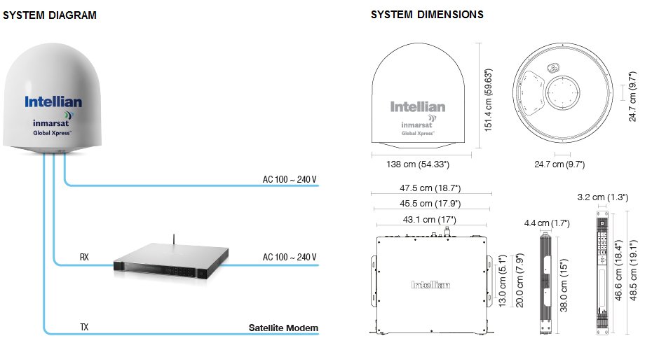 Intellian v100GX System Diagram