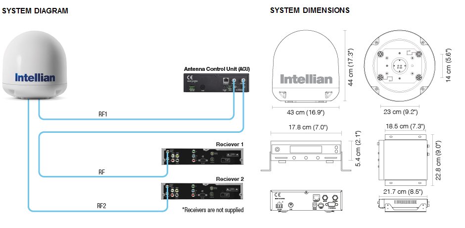 Intellian i3 System Diagram